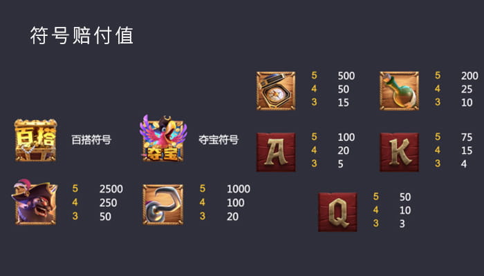 如何玩赏金船长老虎机游戏