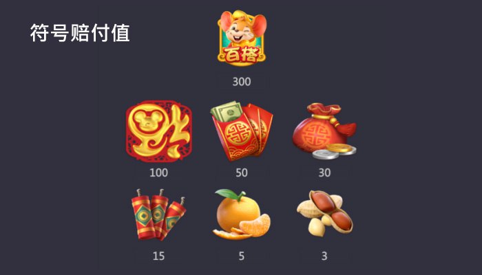 PG 电子鼠鼠福福免费试玩刷爆分