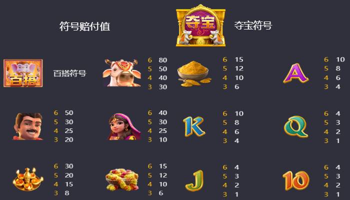 如何玩福运象财神老虎机游戏