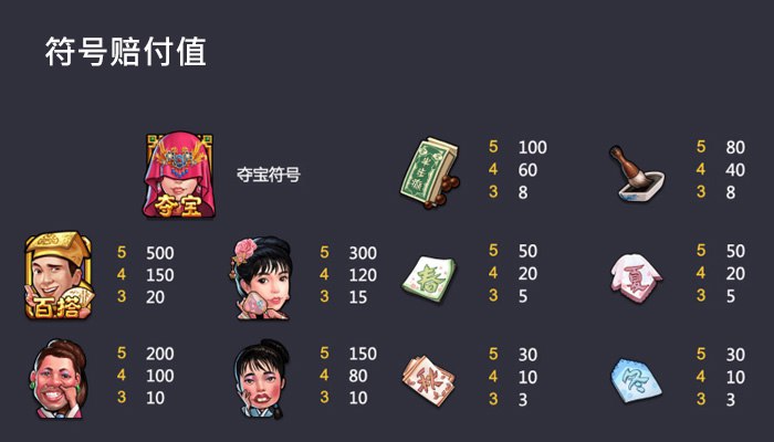 PG 唐伯虎点秋香游戏怎么玩?