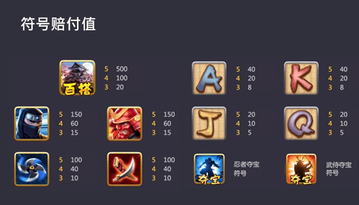 忍者 vs 武侍赔率及奖金特色玩法