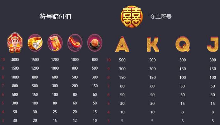 PG 电子双囍临门免费试玩刷爆分,游戏规则玩法