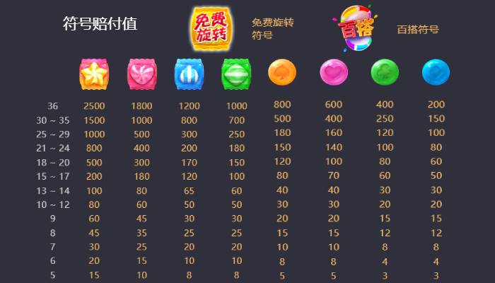 PG 糖心风暴赔率及奖金特色玩法