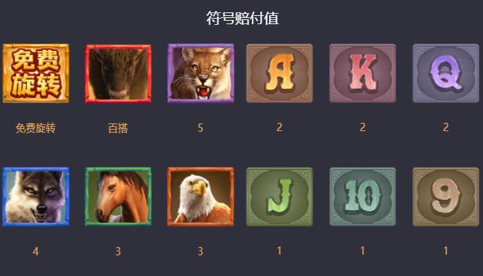 如何玩美洲野牛老虎机游戏