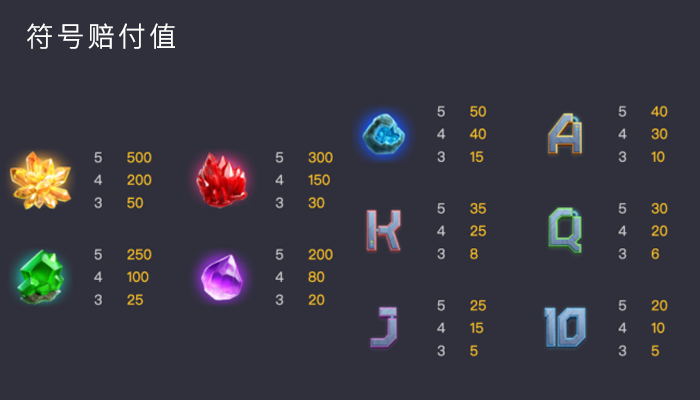 如何玩星旅淘金老虎机游戏