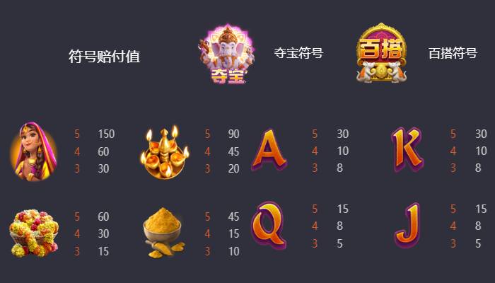 PG 电子象财神免费试玩刷爆分