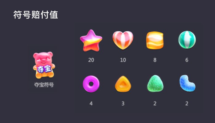 如何玩糖果连连爆老虎机游戏