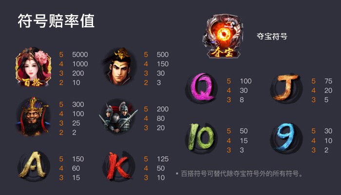 PG 夜戏貂蝉赔率及奖金特色玩法